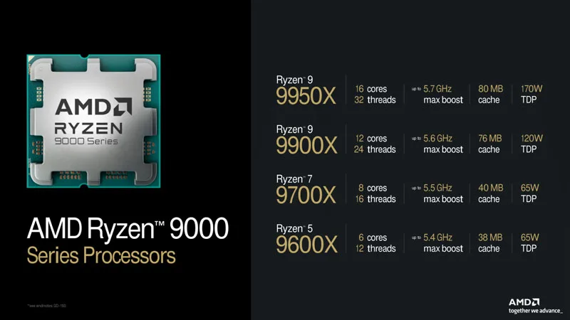 AMD Ryzen 5 9600 TRY - تصویر گالری 2