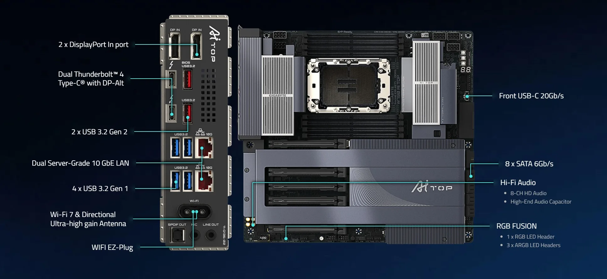 MB GIGABYTE W790 AI TOP DDR5 - تصویر گالری 3
