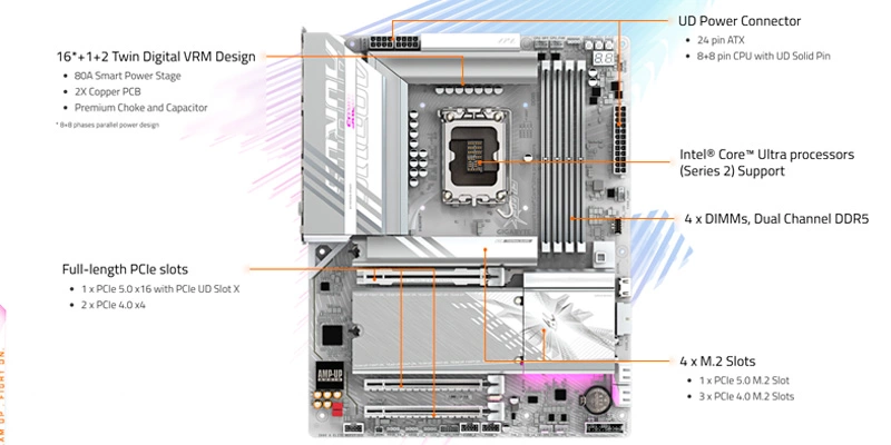 MB GIGABYTE Z890 AORUS ELITE WIFI7 ICE DDR5 - تصویر گالری 3