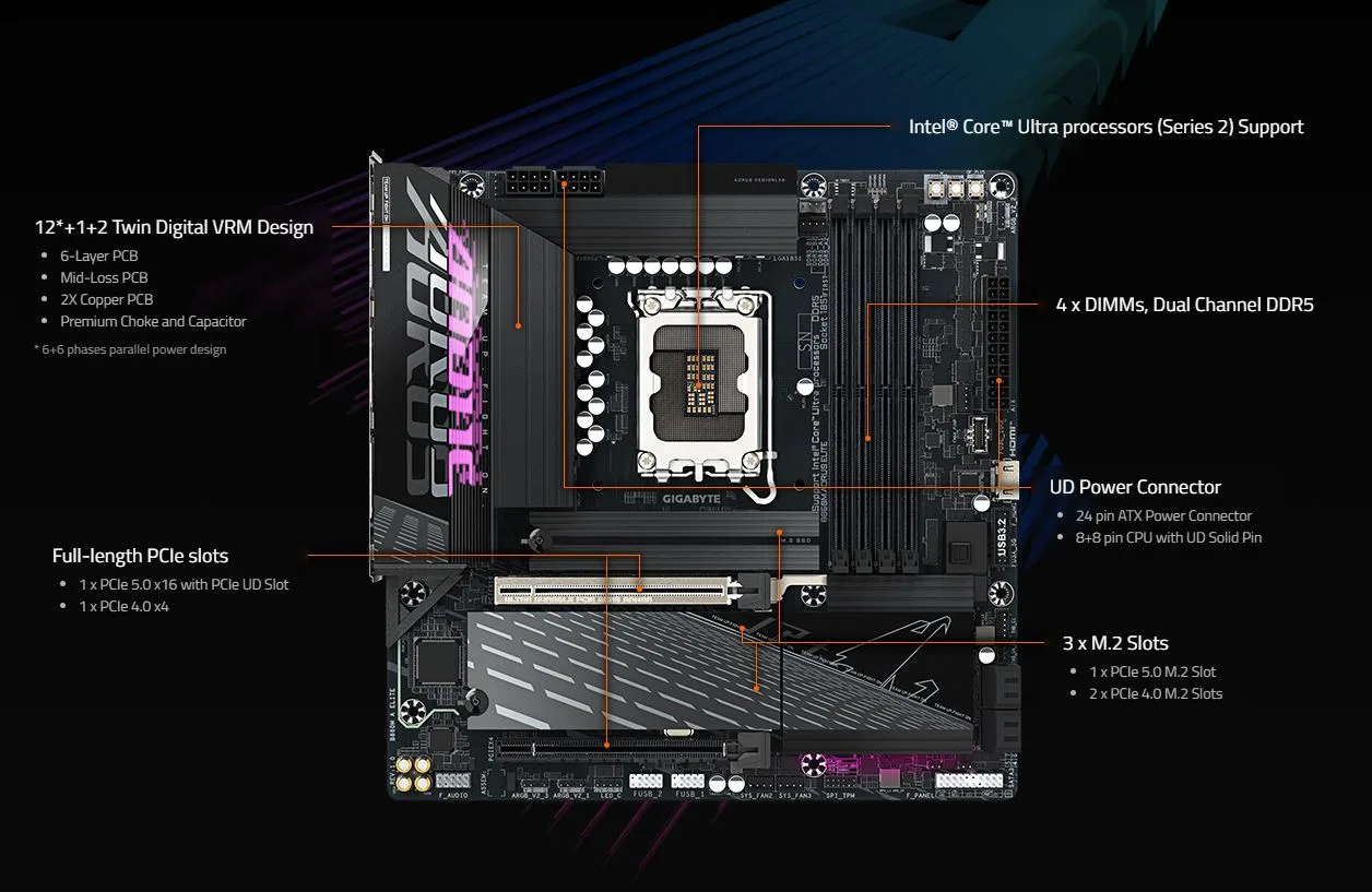 MB GIGABYTE B860M AORUS ELITE DDR5 - تصویر گالری 4