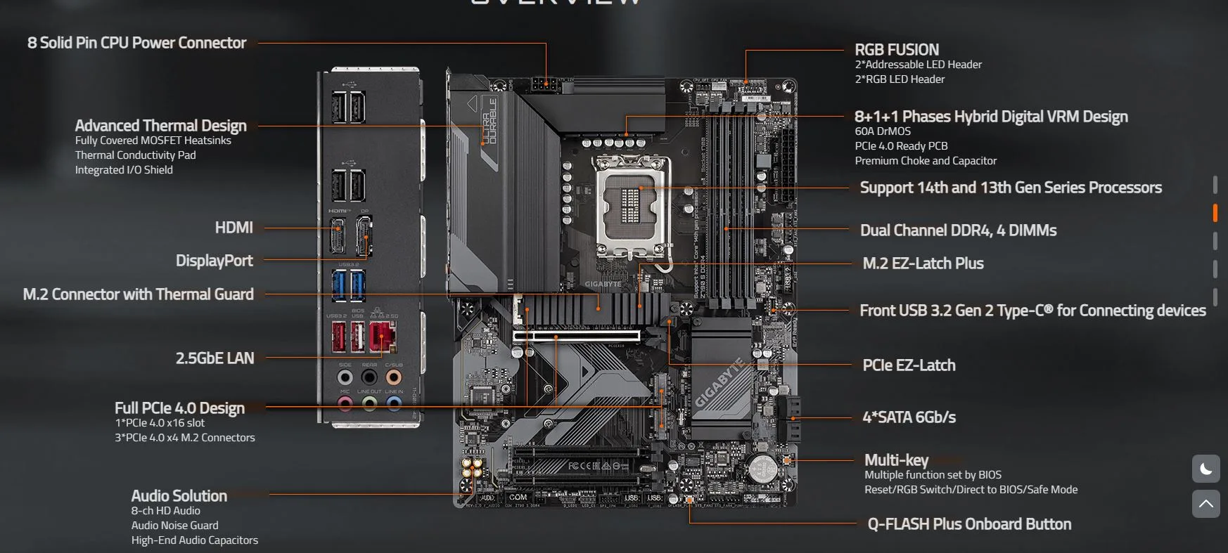 MB GIGABYTE Z790 S DDR4 - تصویر گالری 3