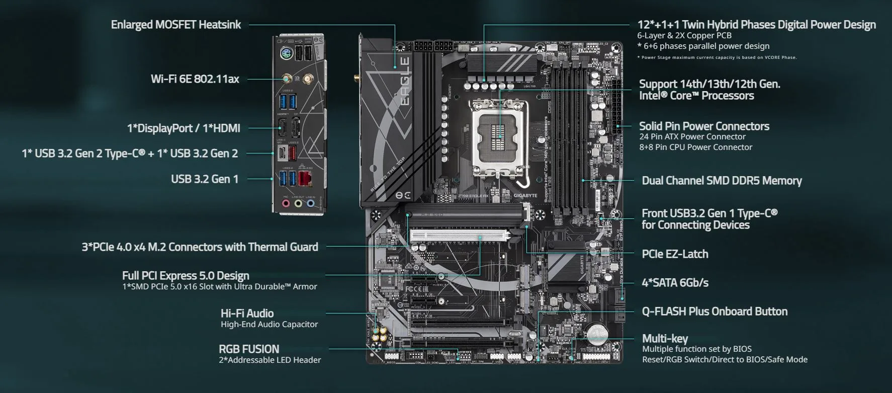 MB GIGABYTE Z790 EAGLE AX DDR5 - تصویر گالری 1