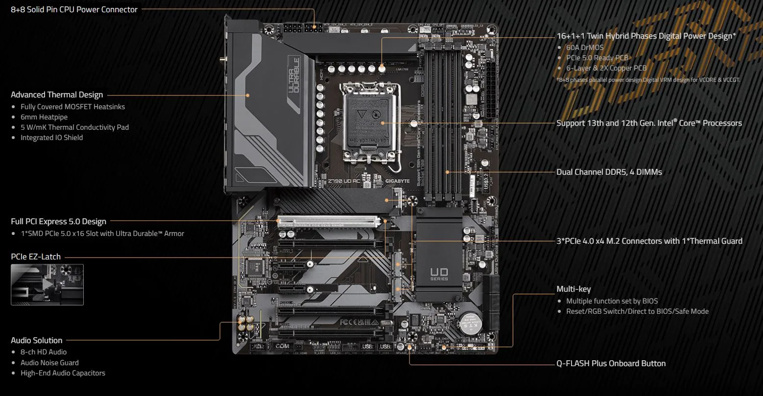 MB GIGABYTE Z790 UD AC DDR5 - تصویر گالری 2