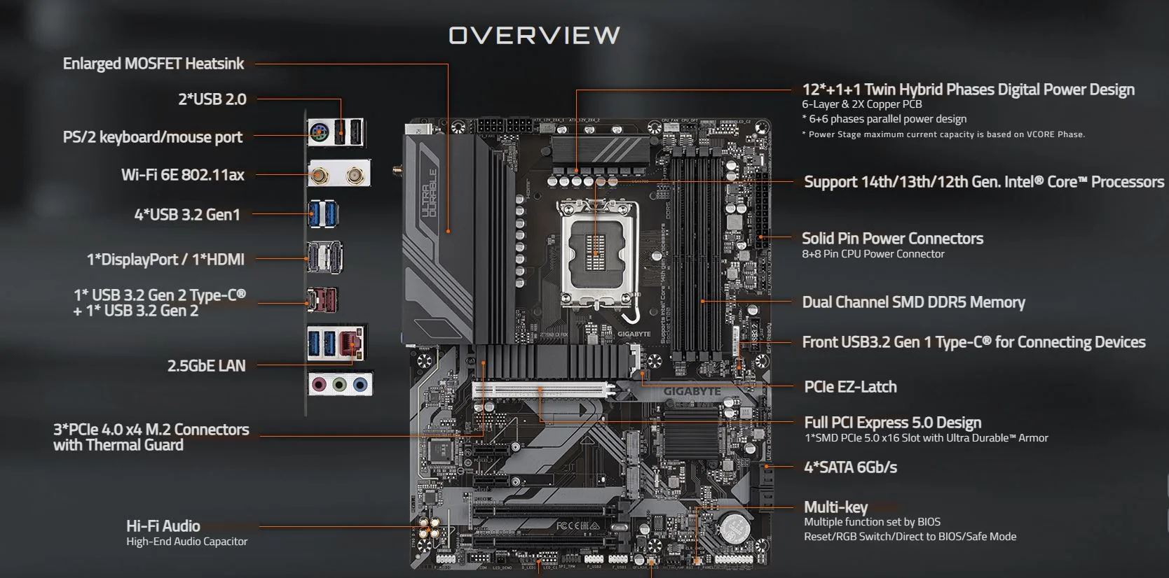MB GIGABYTE Z790 D AX DDR5 - تصویر گالری 1
