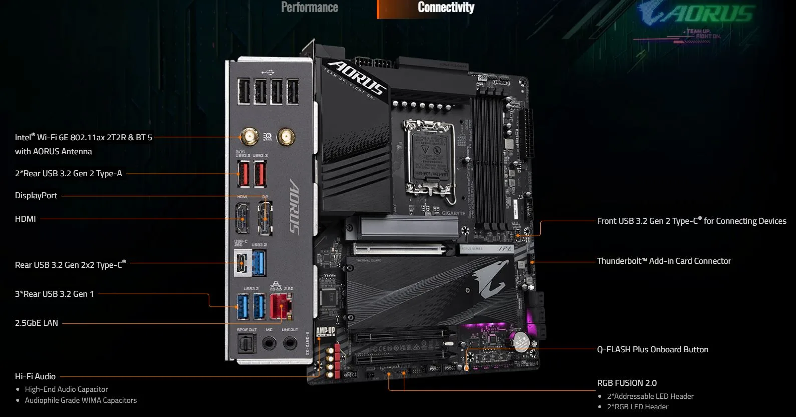 MB GIGABYTE Z790 AORUS ELITE  AX DDR5 - تصویر گالری 4