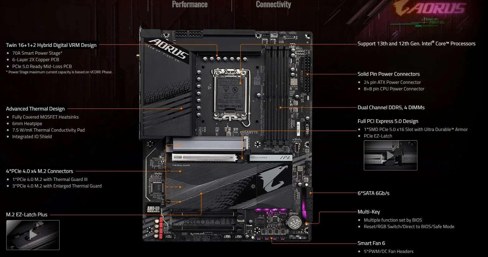 MB GIGABYTE Z790 AORUS ELITE  AX DDR5 - تصویر گالری 5