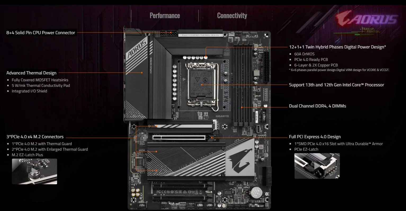 MB GIGABYTE B760 AORUS ELITE DDR4 - تصویر گالری 2