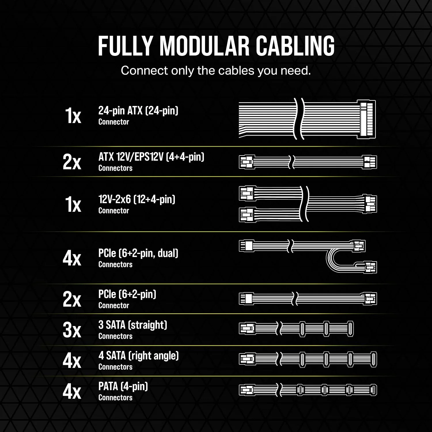 Corsair RM1200E Cybenetics Platinium Fully Modular Power Supply - تصویر گالری 2